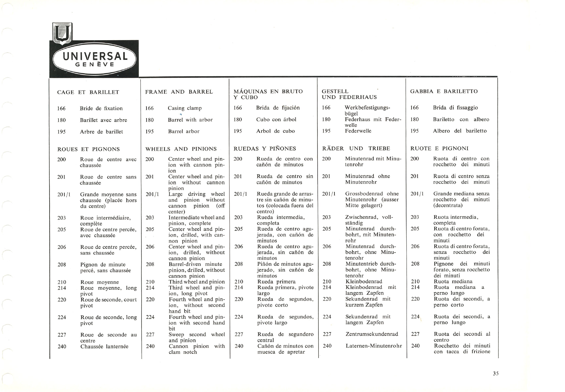 Part Numbers List - The Polerouter Reference Website